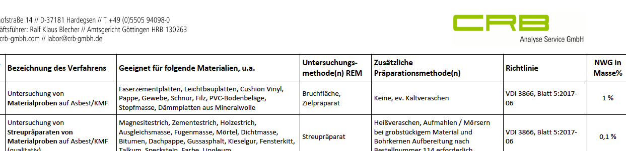 Uebersicht Nachweisgrenzen Asbest
